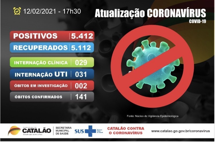 Atualização Coronavírus Catalão