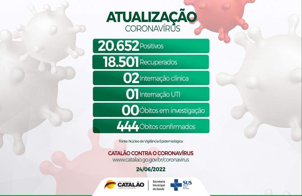 Atualização Coronavírus
