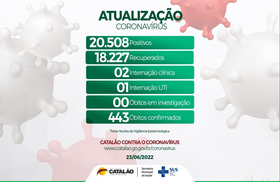 Atualização Coronavírus