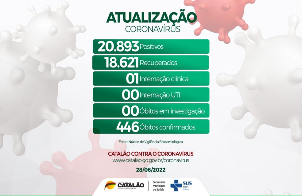 Atualização Coronavírus
